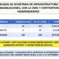 Cuadro 1. Adeudos a constructores chiapanecos