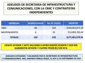 Cuadro 1. Adeudos a constructores chiapanecos