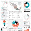 Radiografía del 2015 en materia de ataques a la prensa en México