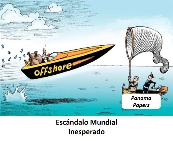 PanamaPapers