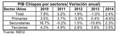 tabla1