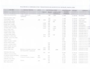 Relación de personas que supuestamente pertenecieron a una Comisión de Paz.