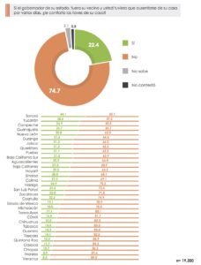 Fuente: Gabinete de Comunicación Estratégica