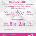 Cómputo de votos