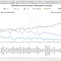 Gráfica Mejoramiento de centros de salud