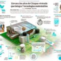 Construyen viviendas que integran 7 tecnologías sustentables en Zinacantán.

Via: Innovación UNAM