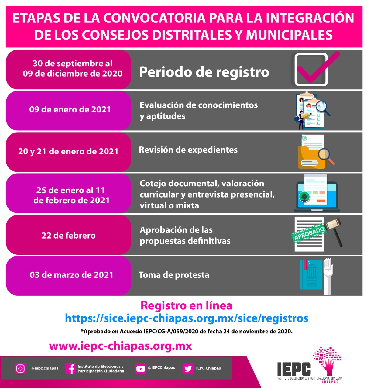 Se amplía plazo para la integración de los consejos distritales y municipales para el proceso Se amplía plazo para la integración de los consejos distritales y municipales para el proceso