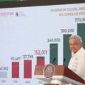 Andrés Manuel López Obrador en la conferencia de prensa matutina.  Cortesía: Gobierno de México