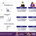 La cobertura de medios de comunicación no fue igualitaria entre candidatas y candidatos. Esta desigualdad se relaciona con razones de género e influencia económica. Cortesía: Monitoras Violetas