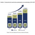 Aumento de la matrícula en la gestión del rector Carlos Natarén Nandayapa