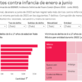 Incidencia delictiva contra niños, niñas y adolescentes en México