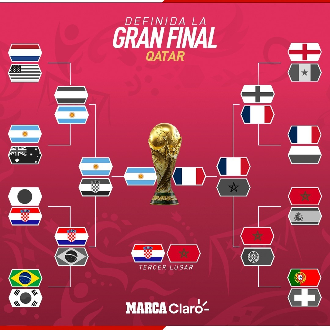 Francia y Argentina, por levantar su tercera copa mundial Chiapasparalelo
