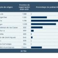 Eventos de repatriación de personas migrantes originarias de Chiapas, según principales municipios de origen y porcentaje de población indígena, 2020 -2021.