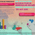 En el primer bimestre 2023, más de 70 mil eventos de personas en situación migratoria irregular en México. Cortesía: SEGOB