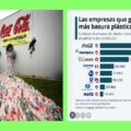 De la lucha social a protectores del capitalismo: aprueban “Ley Coca-Cola” 
Foto: Cortesía