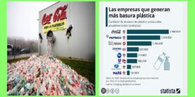 De la lucha social a protectores del capitalismo: aprueban “Ley Coca-Cola” 
Foto: Cortesía